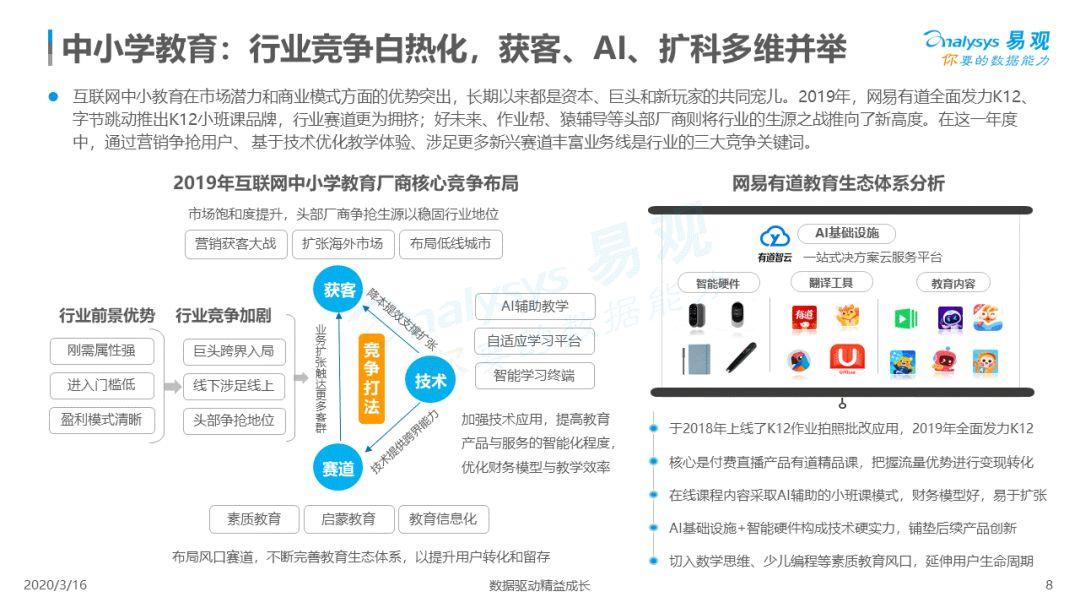 2020中国互联网教育行业总结和新风向洞察
