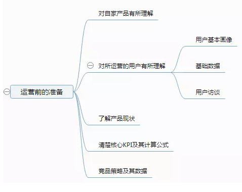 yunying1