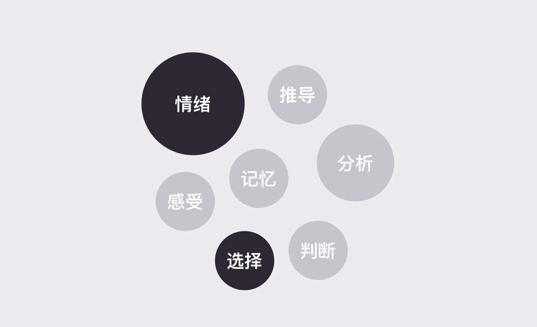 一篇文章为你搞懂用户心智模子