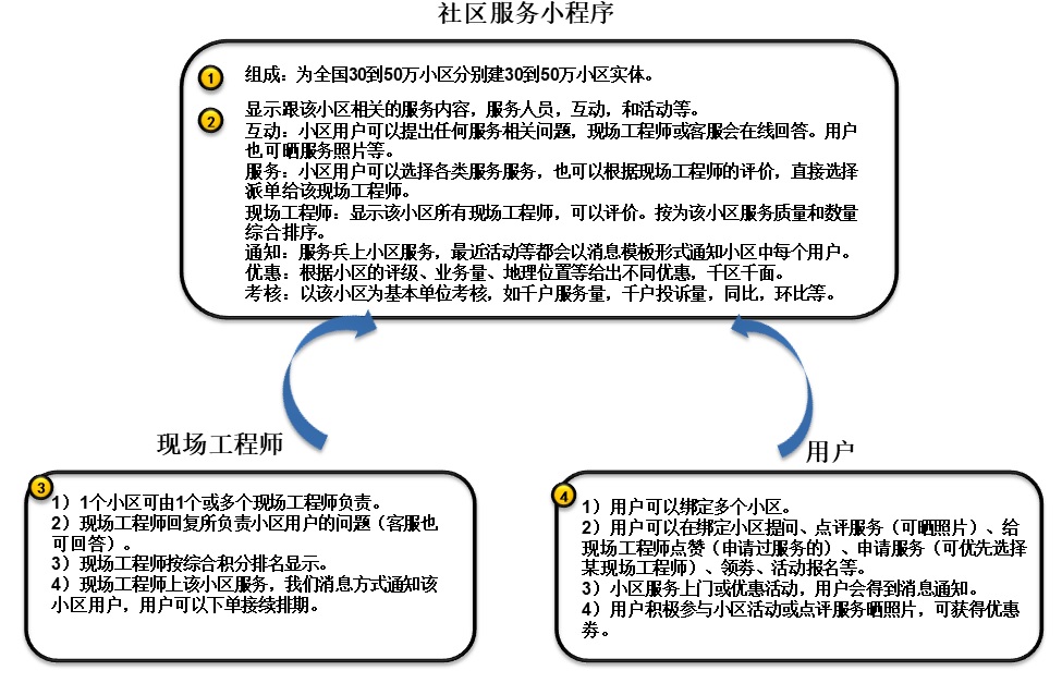 处事数字化转型（二）：处事方法和盈利模式创新