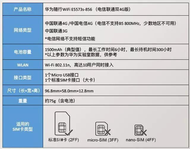 神器在手我跟你走，华为随身WiFi无线路由器评测