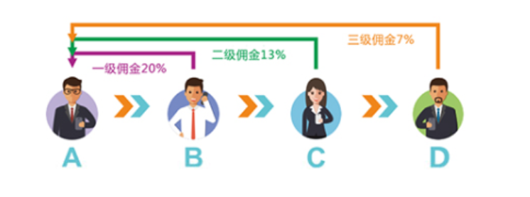 旅游业社交电商，或许是个新机会