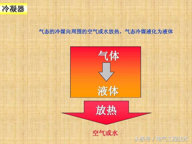 空调什么原理？制冷制热什么区别？老电工：再看不懂就真没办法了