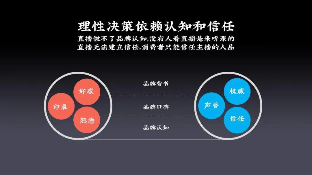 直播不是将来，打造新营销代价链才是。