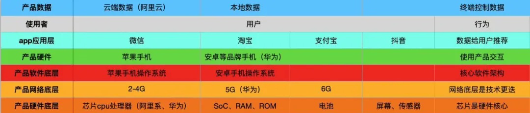 优秀的企业家，需要重视这两个本领