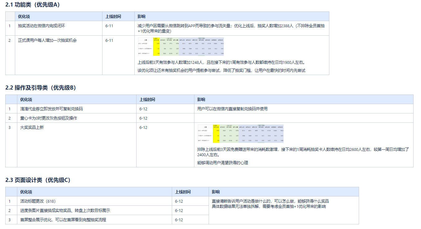 抽奖实例：如何做勾当筹谋才气提高用户体验？