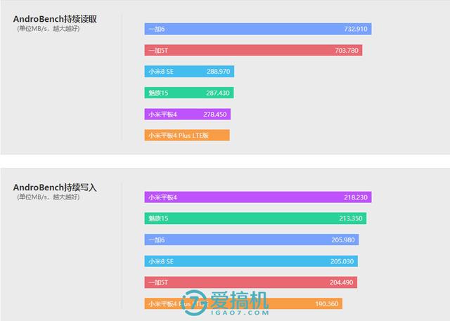 小米最强平板电脑！小米平板4 Plus评测：10.1寸巨屏+8620mAh电池