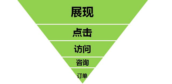 从0到1成立数据阐明指标体系的底层逻辑