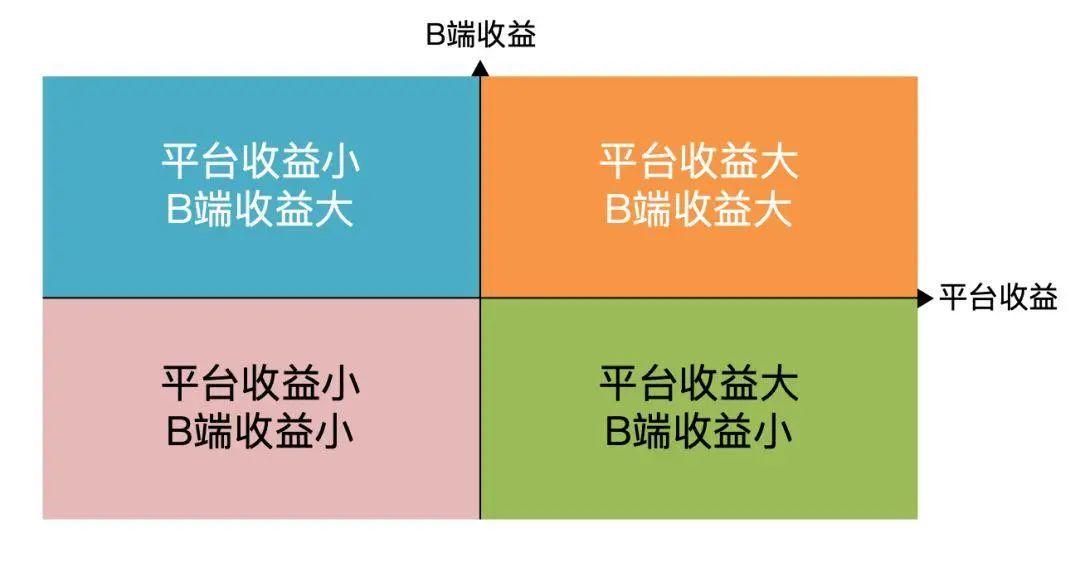 从视频“创作者”到语聊“倾听者”，如何做好平台B端运营？