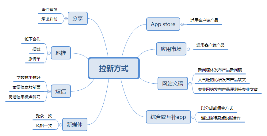 没钱没资源，如何get种子用户？