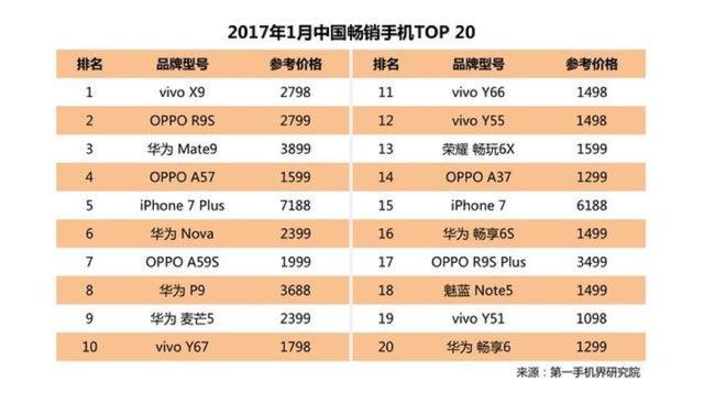 OPPO、vivo手机到底怎么样？为什么这么多人不看好