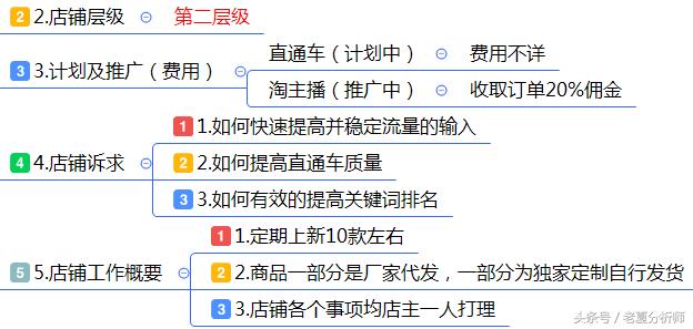 最全面的电商运营方案：从0到1入门店肆整改方案发起