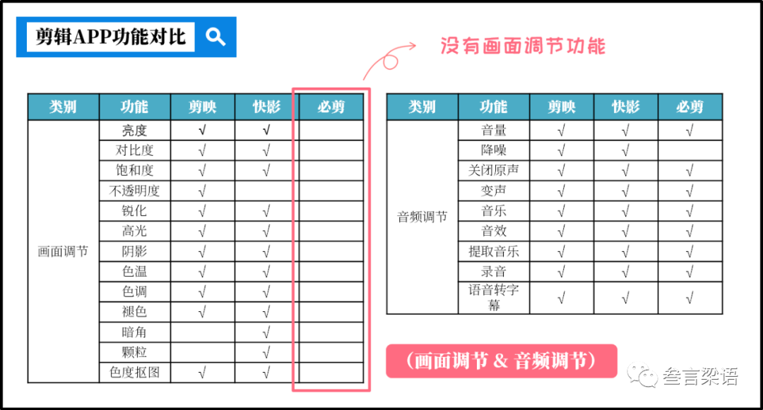 短视频的第二疆场：抖音、快手、B站剪辑软件PK