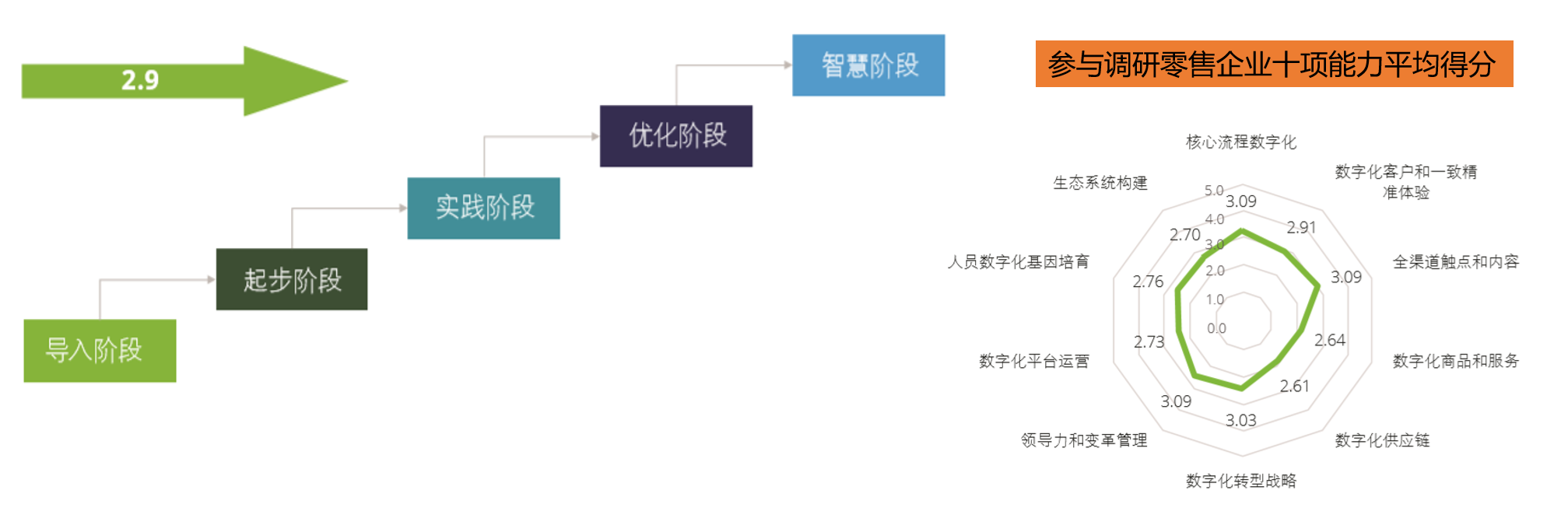 汽车行业营销规模数字化平台（3）：数字化转型的驱动力与偏向