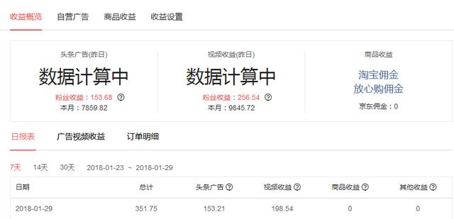 现在网上有什么可以一天能挣百十块钱的方法？