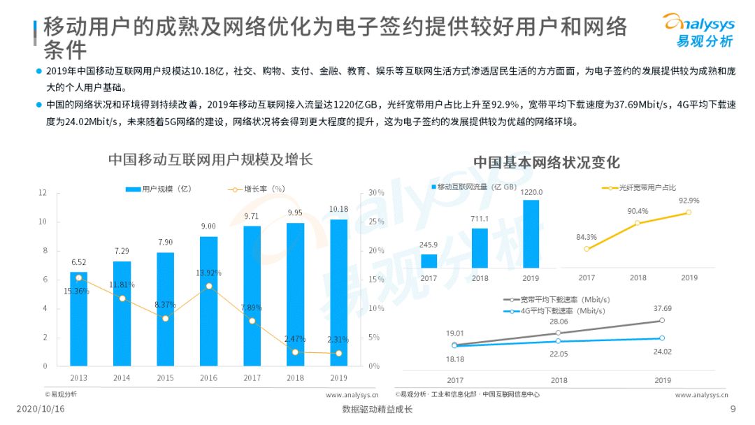 电子签约降本增效，数字化敦促场景需求增加