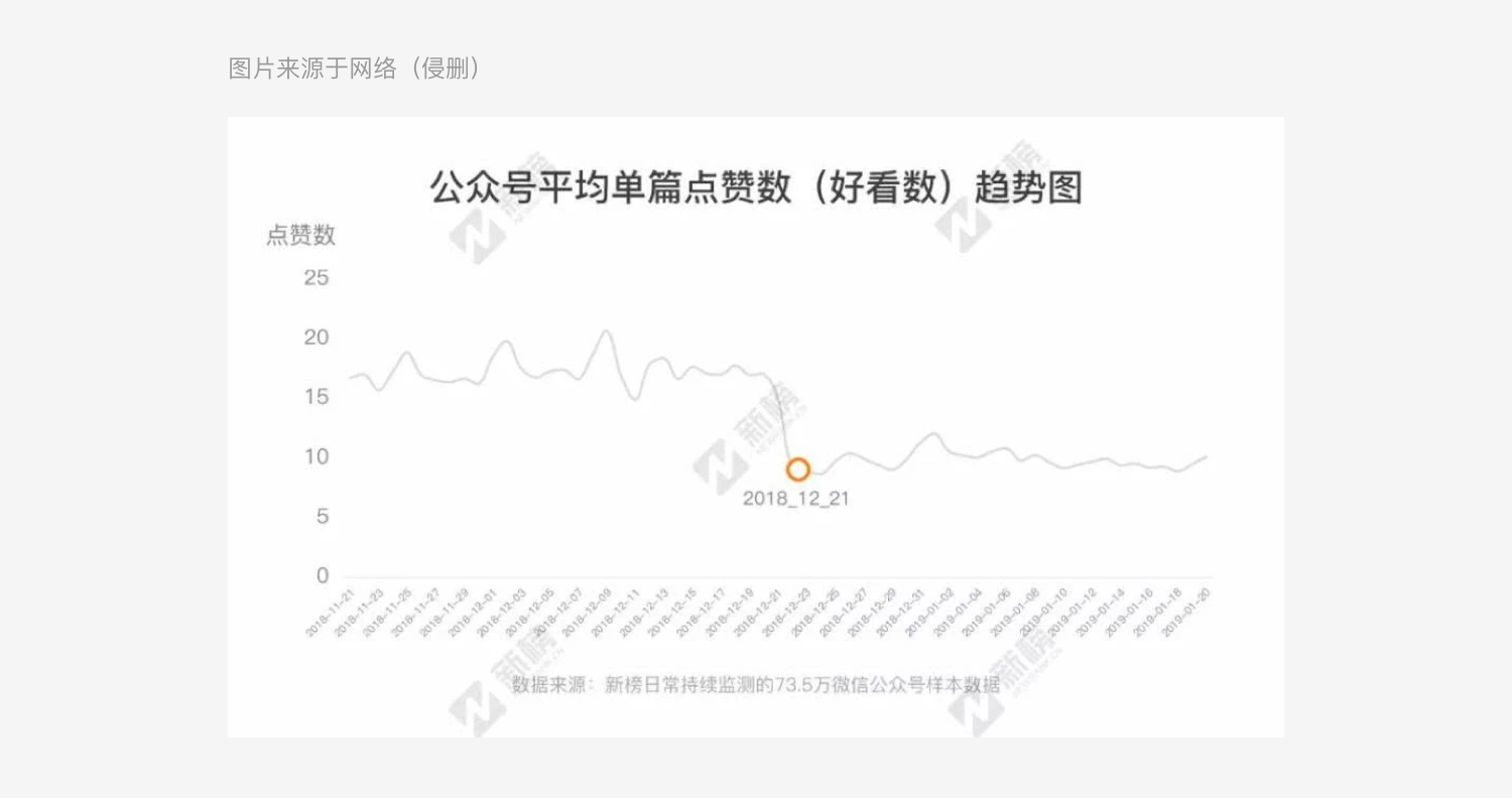 如何使用弹框，让它弹得「有理有据」？