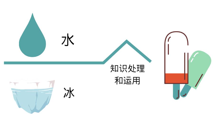 高效利用案例，做好活动策划只要3步