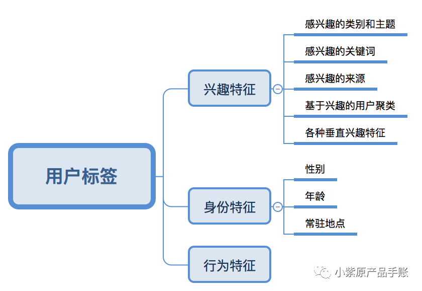 策略产品案例：「今日头条」推荐文章模块的调研与分析