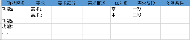 完整版项目打点履历分享：产物司理如何做项目打点？