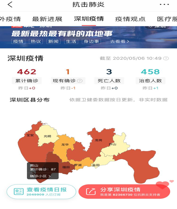 今天头条“抗疫”专题成果拆解