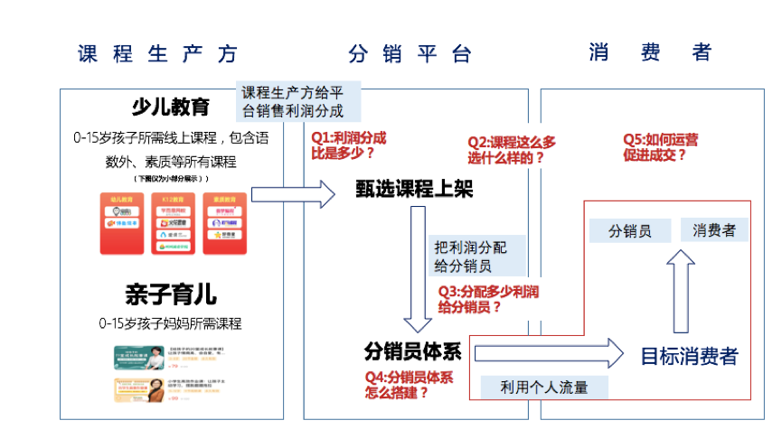 9000字全面解析「分销平台」背后的秘密