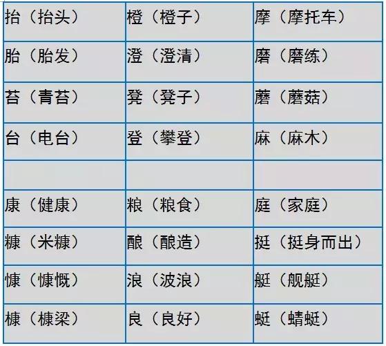 小学语文形近字大全，家长们快为孩子收藏吧！真的很实用
