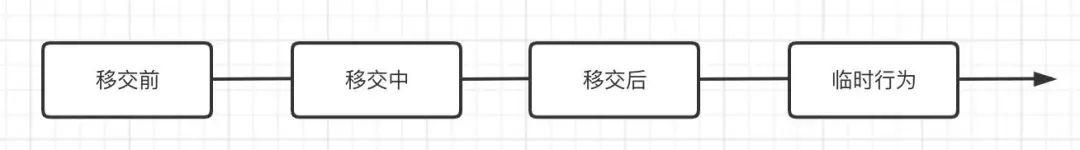 复盘：为什么你的用户访谈老是得不到谜底？