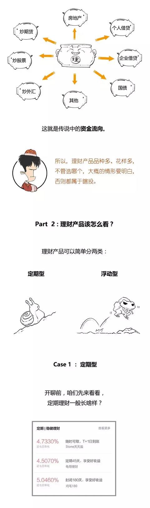 一分钟搞懂理财产品是什么？