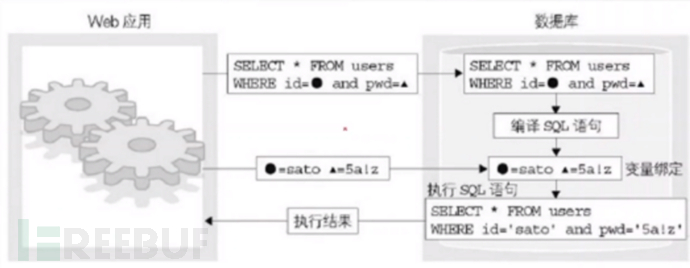 mysql注入在PHP代码层面的防御手段