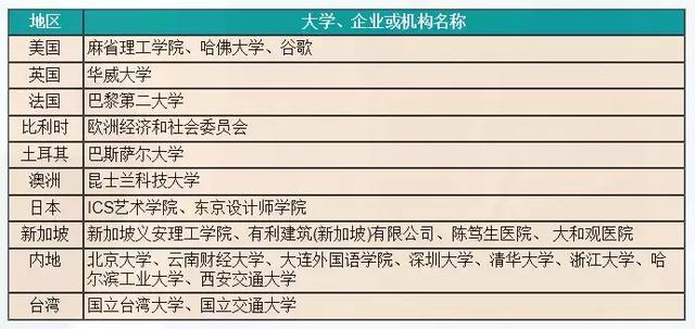 2019香港公开大学自主招生，过本科线就能读的名校