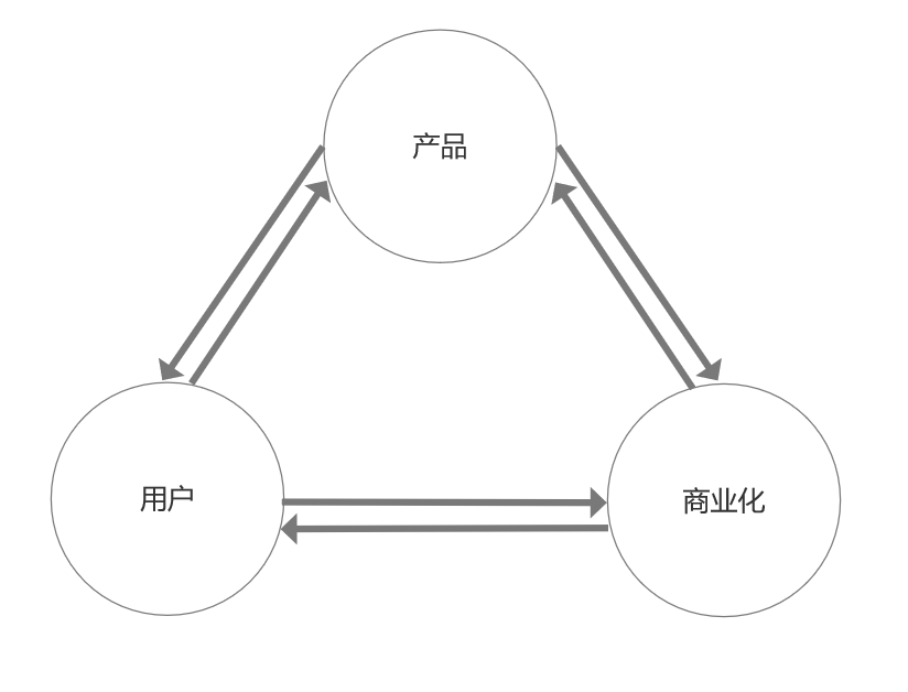 不是产物司理，需要熬炼产物思维吗？