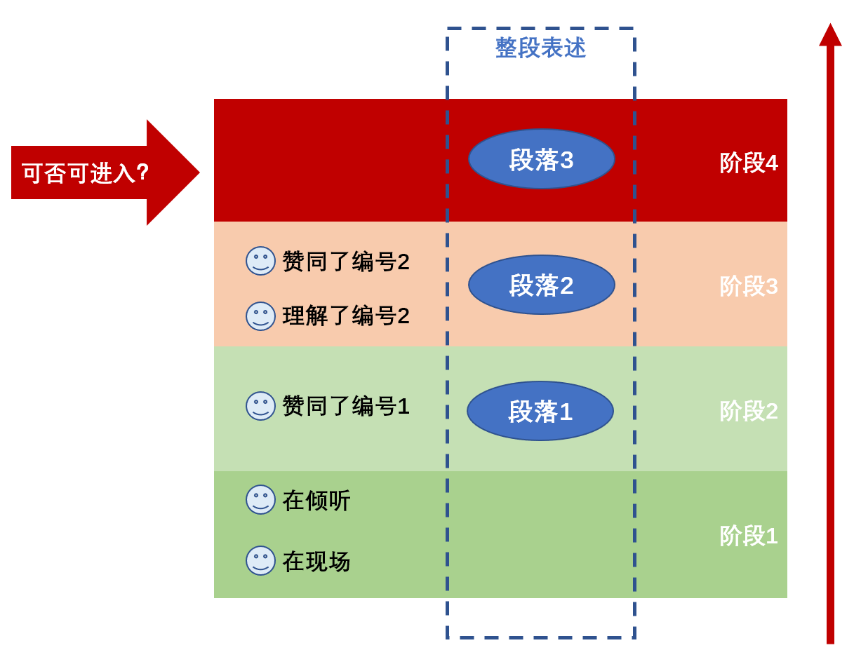 “4级跳跃产品方法论”助力挖掘SaaS云会议蓝海市场