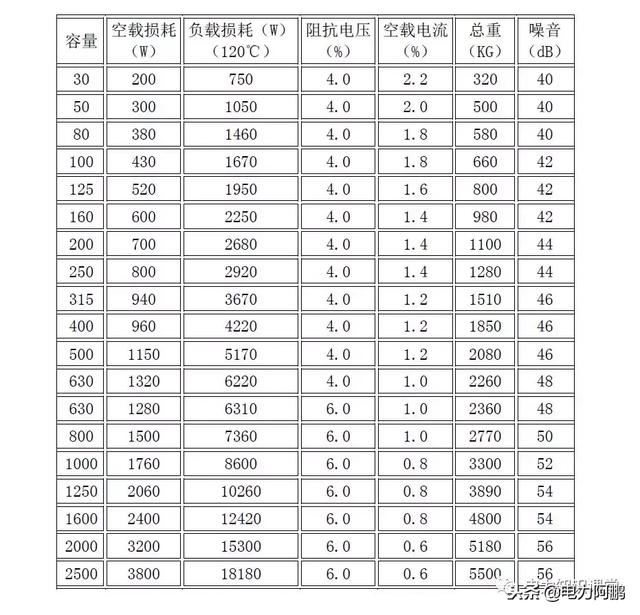 变压器损耗计算公式