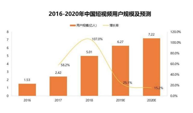有赞&快手强强联手，教你如何在快手上赚钱