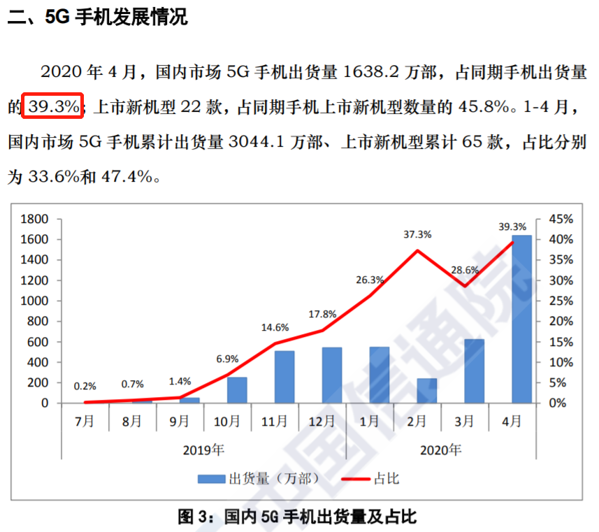 从数据模子出发，预估下2020年中国5G手机市场表示