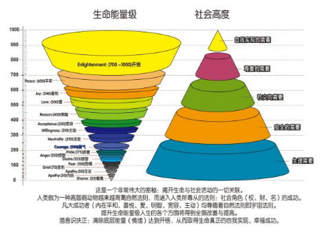 用户感情能量（EE）场：网易云音乐火爆的背后暗码