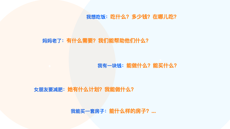 从需求到产物，摸索财富互联网的趋势红利