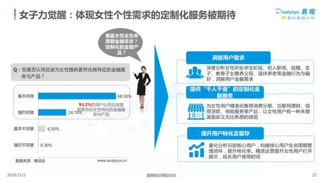 2018中国家庭金融市场分析报告