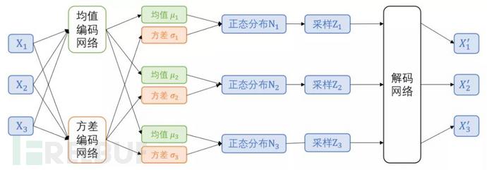 更适合文本分类的轻量级预训练模型