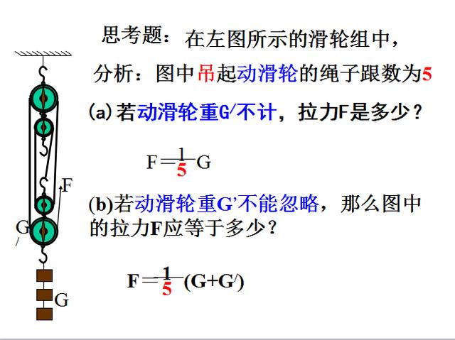 定滑轮和动滑轮相关知识点总结