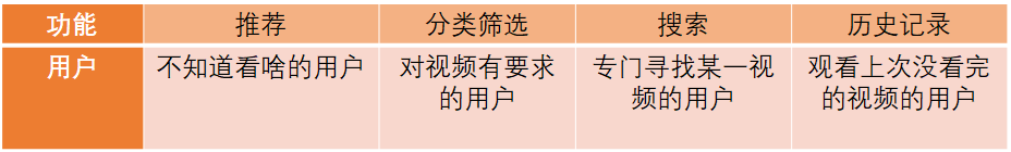 爱奇艺体验陈诉：爱奇艺的成果版块阐明