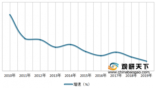 产物体验陈诉：唯品会如何实现持续30个季度盈利？