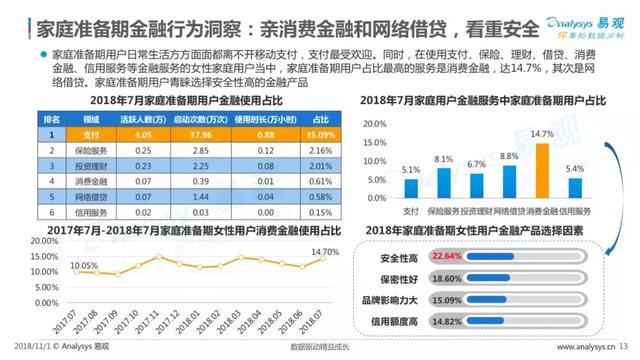2018中国家庭金融市场分析报告