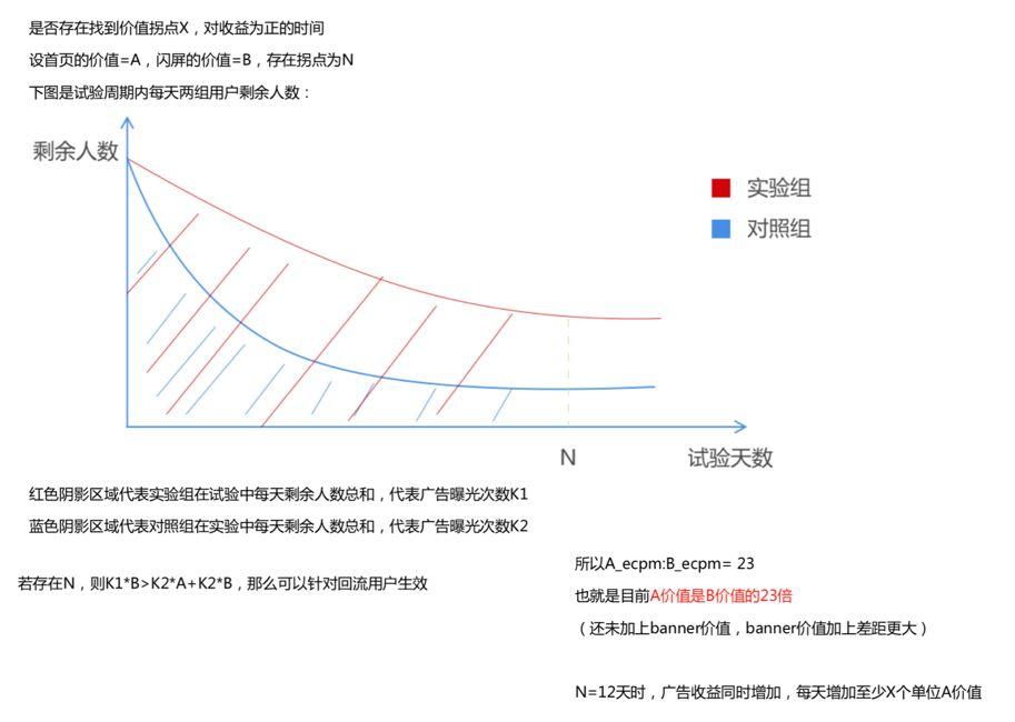 拆解亿级产品实操案例，了解增长到底在做什么？