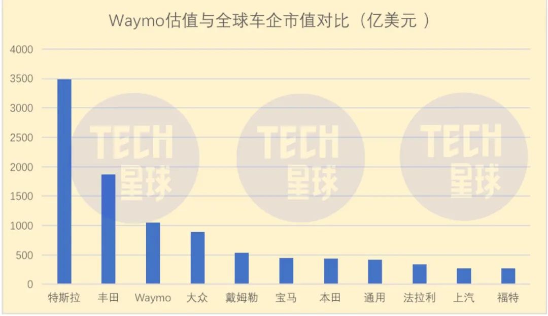 无人驾驶，百度和滴滴必有一战