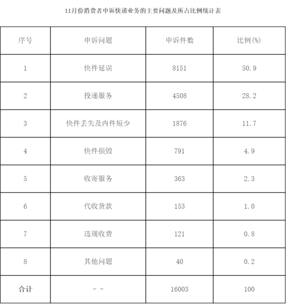 阿里 VS 京东：物流的成长与机关