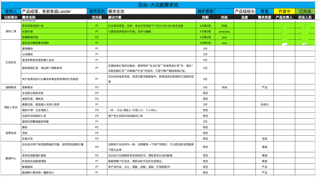 产物从业干货-基本技术篇：如何优雅的驾御需求？