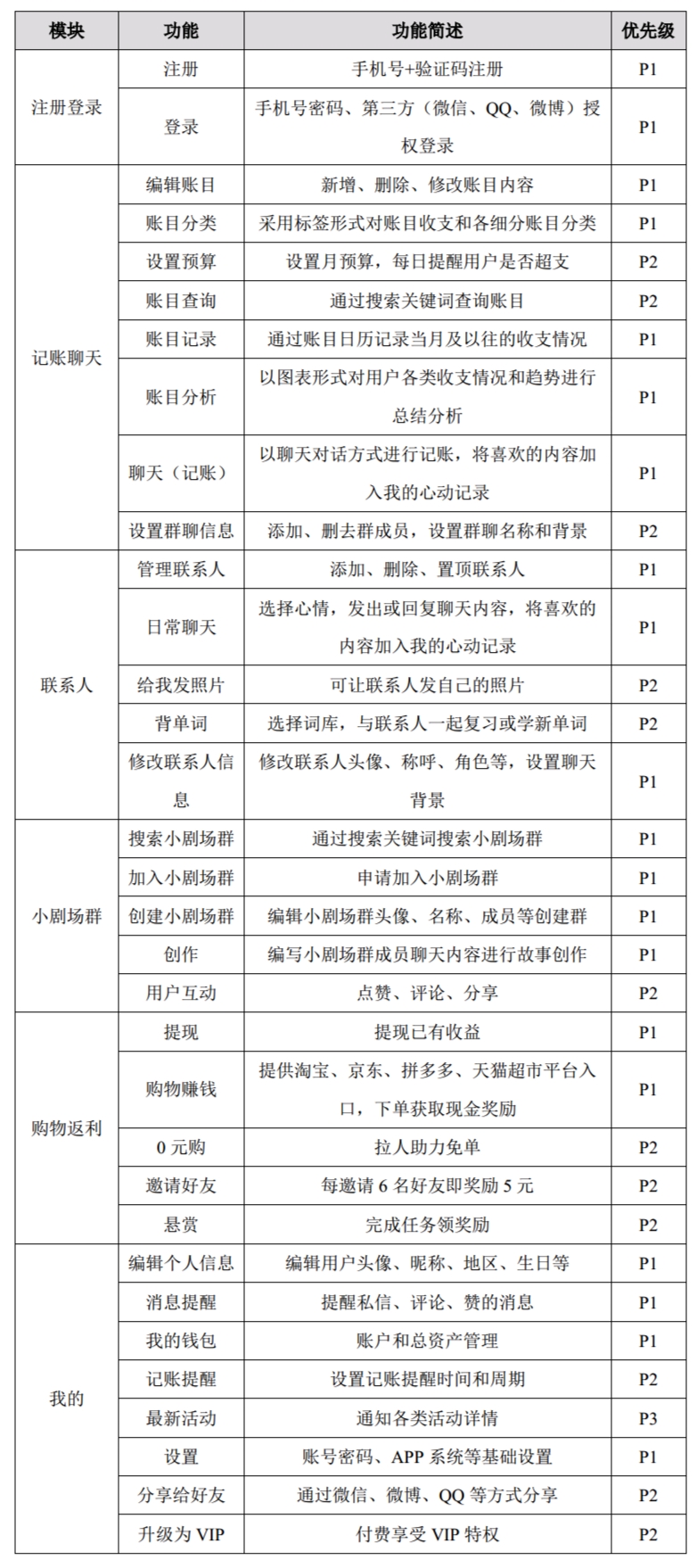PRD：叨叨记账产物需求文档