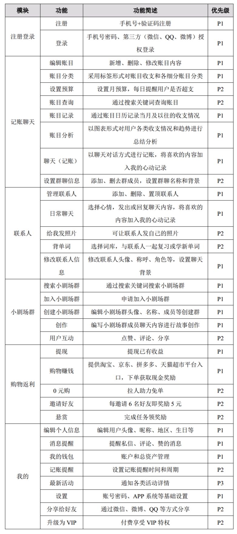 PRD：叨叨记账产物需求文档